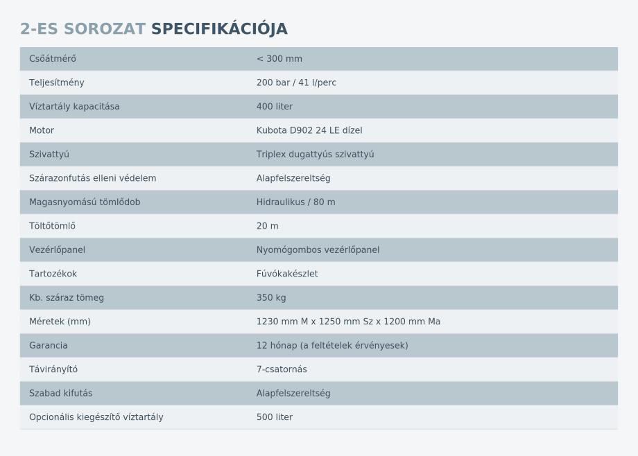 Essential 2 specifikáció