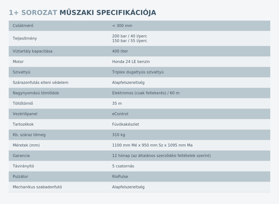 Essential 1+ specifikáció