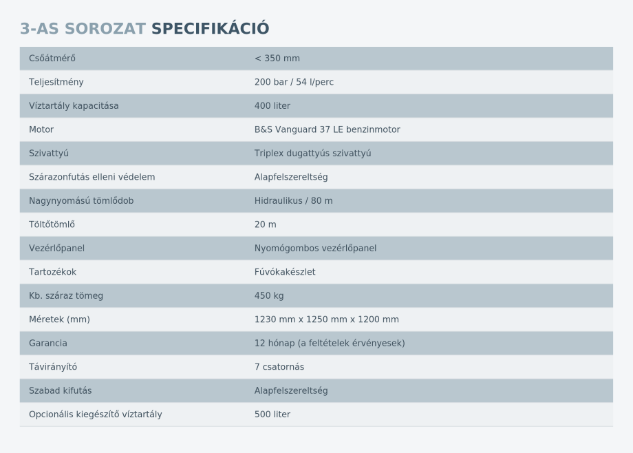 Essential 3 specifikáció