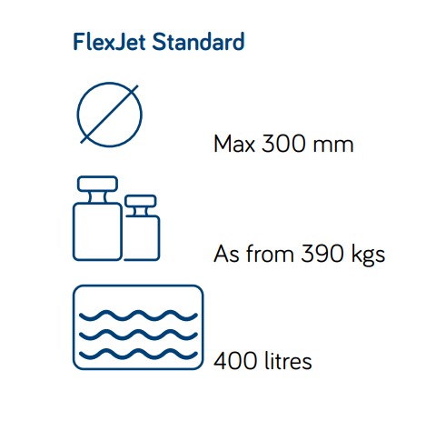 rioned-flexjet-parametre rioned-flexjet-parametre