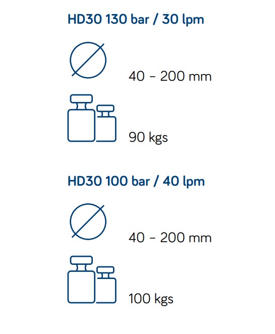 rioned-hd30-parametre rioned-hd30-parametre